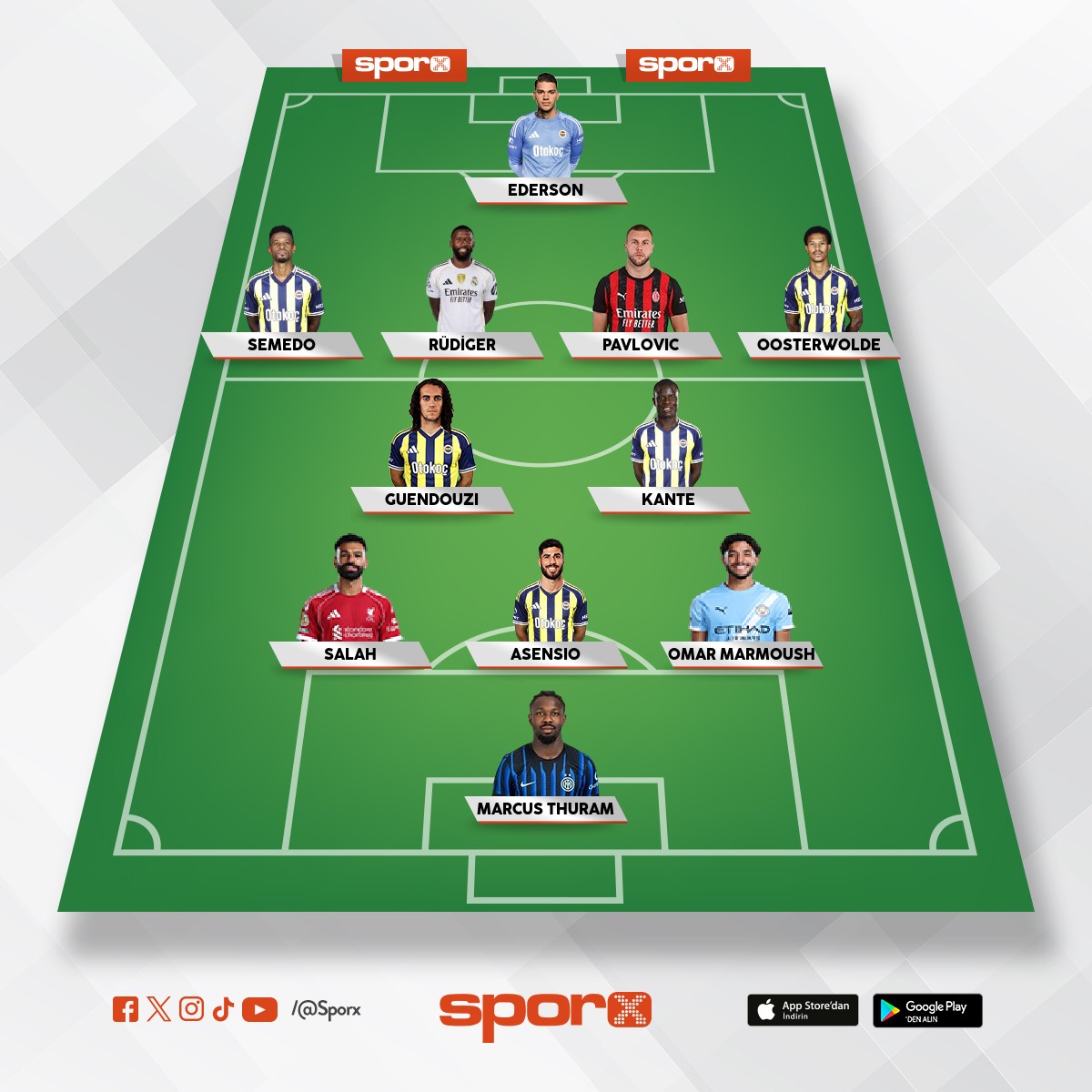 Fenerbah�e �ampiyonlar Ligine fena girmeli ??????