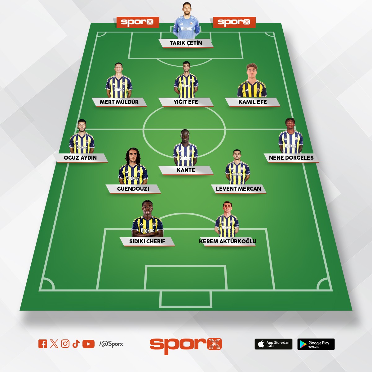 Nottingham Forest ma�� kadrosu