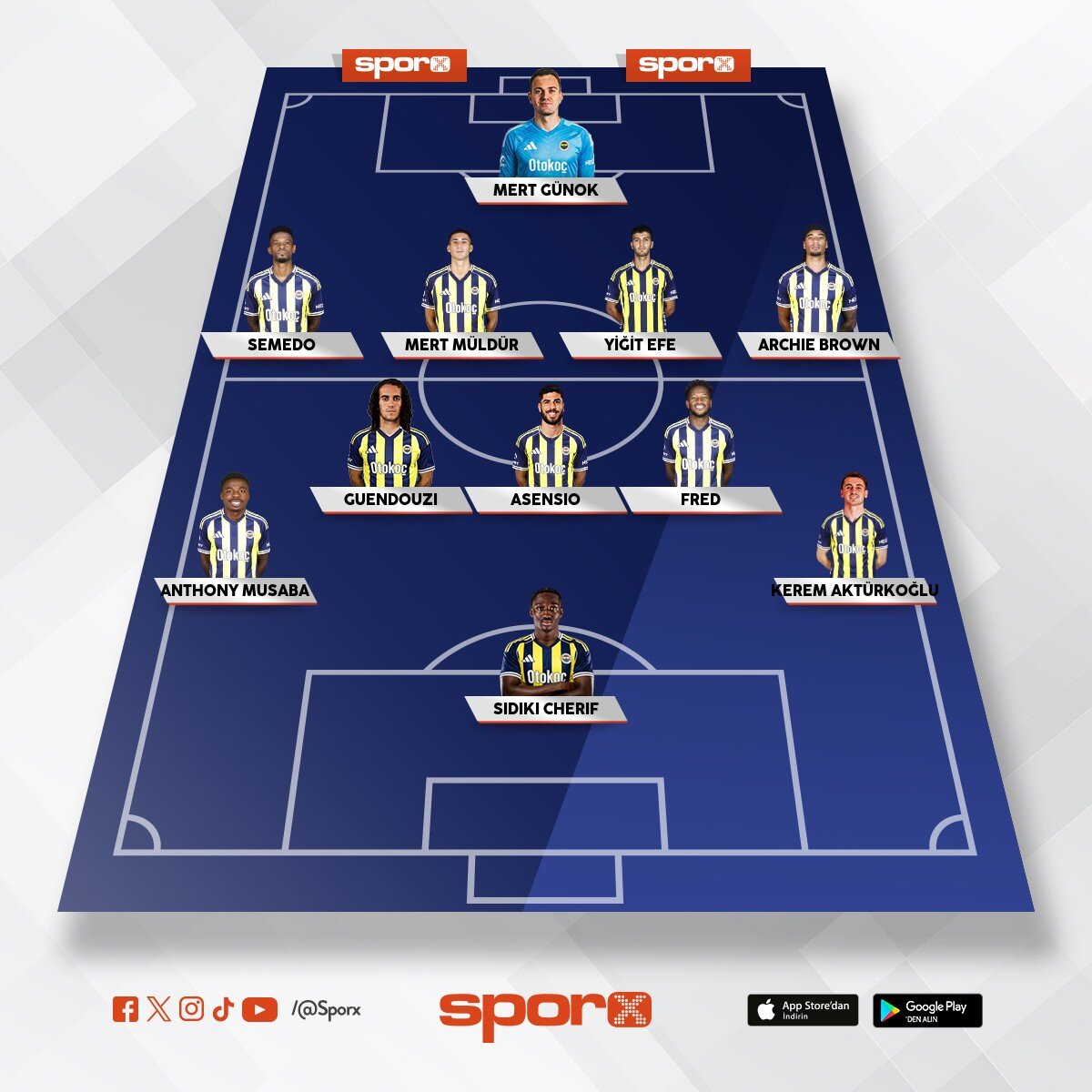 eldeki oyuncular ile kuruluacal ideal 11