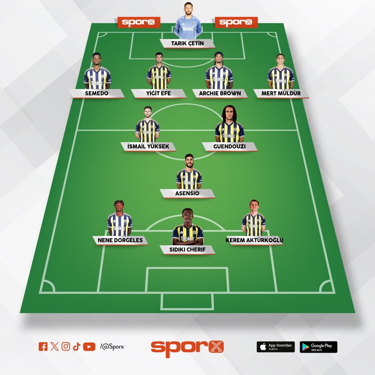 Nottingham Forest Kar��s�nda Mevcut Kadro 🤷‍♂️