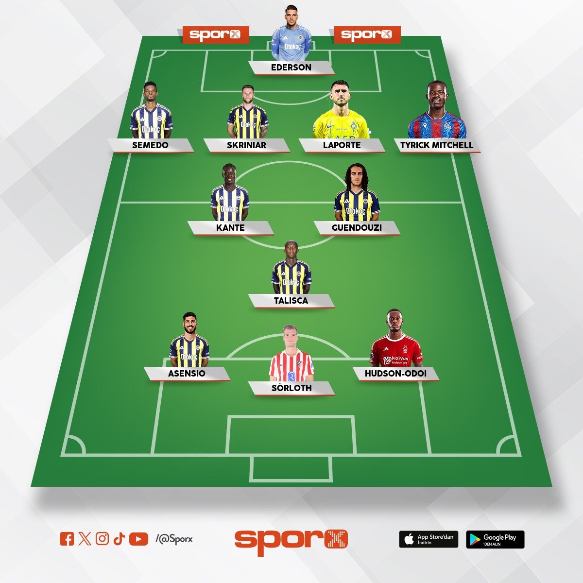 Gelecek sezon kadro planlamas� bu oyuncular�n yedekleri olmaml�