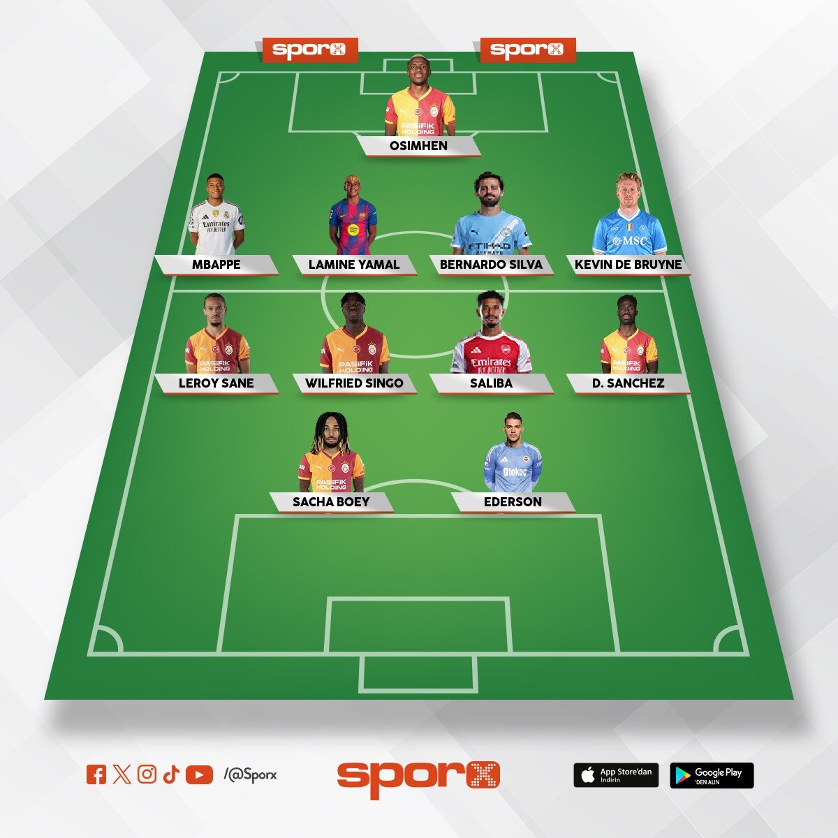 �ampiyonlar Ligi'ni kazanacak tak�m