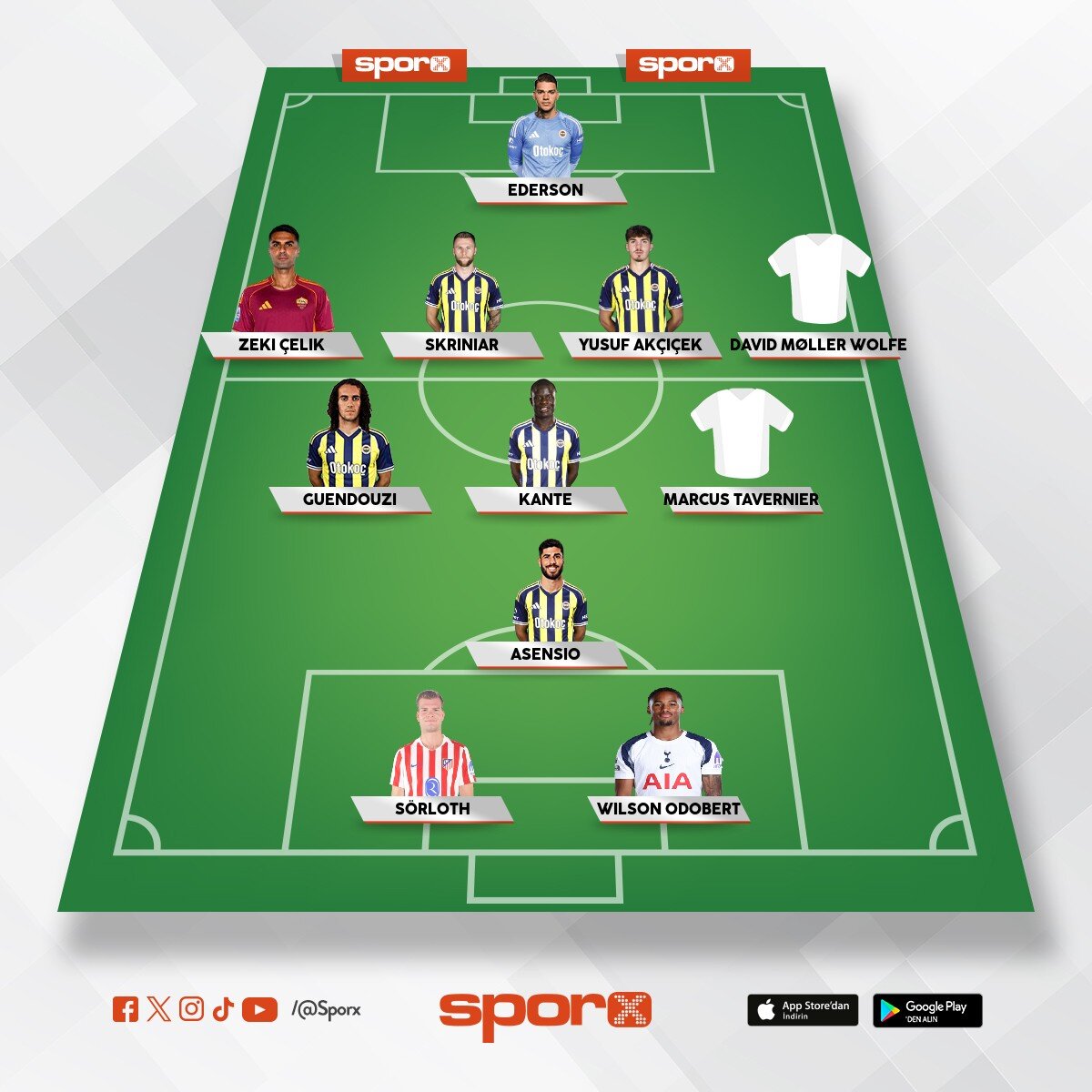 @Kadrokolik Fenerbah�e 2026-2027 TD Kjetil Knutsen