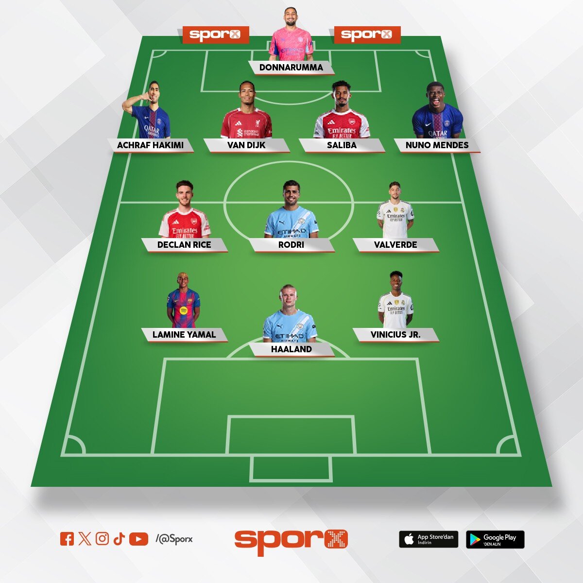 World Cup 2026 All Stars