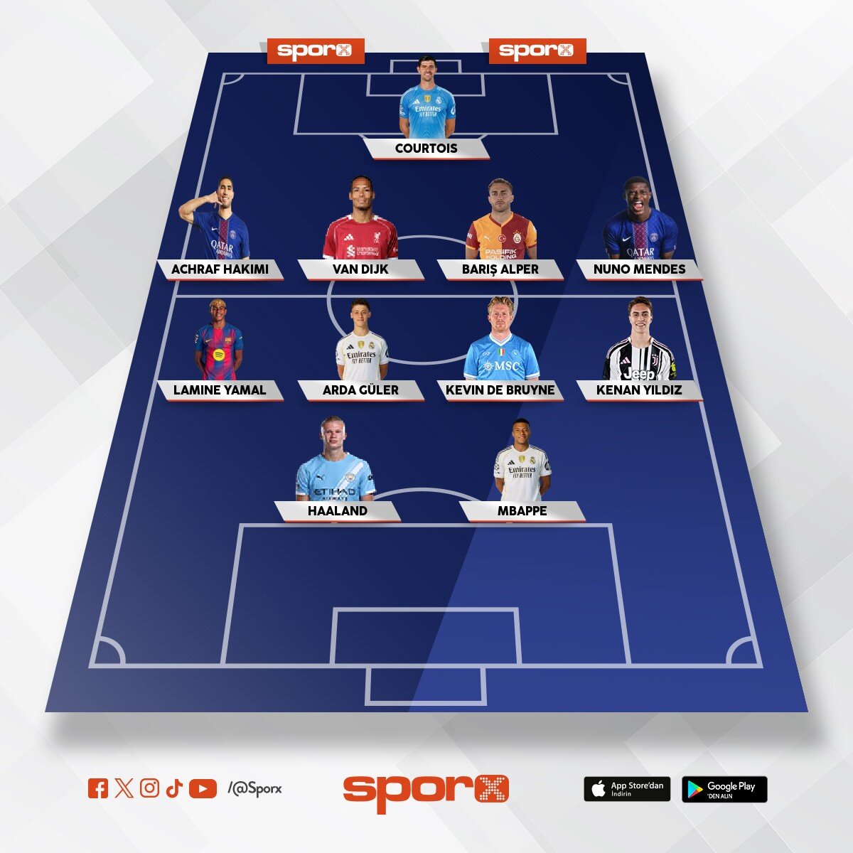 2026 best champions leauge team