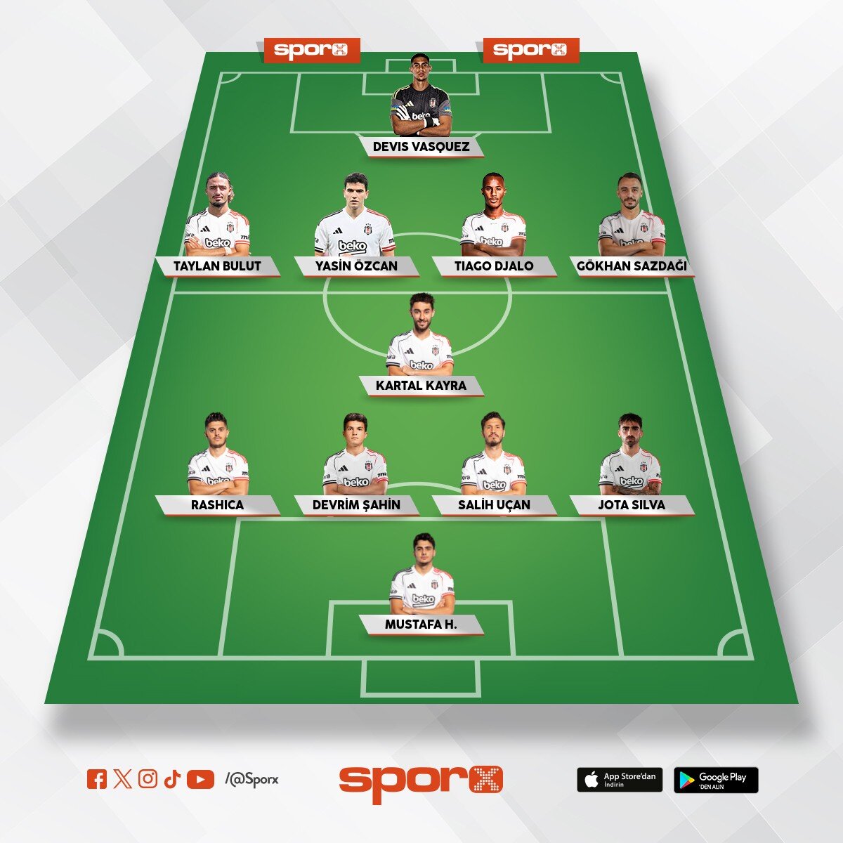 Bjk Rize tahmini kadro