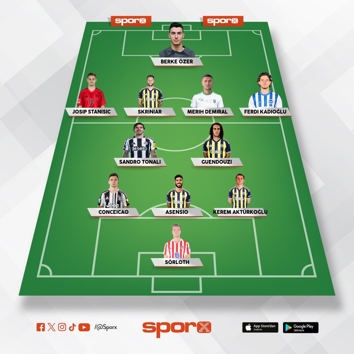 Fenerbah�e 2025/26 Olmas� gereken kadro :(