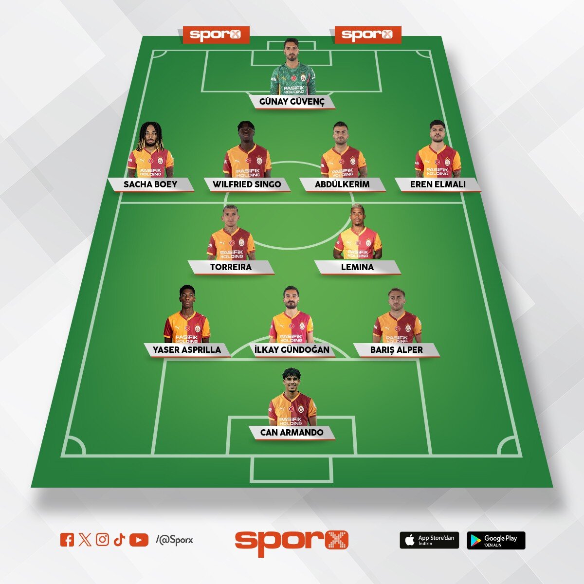 Bug�n b�yle olur 