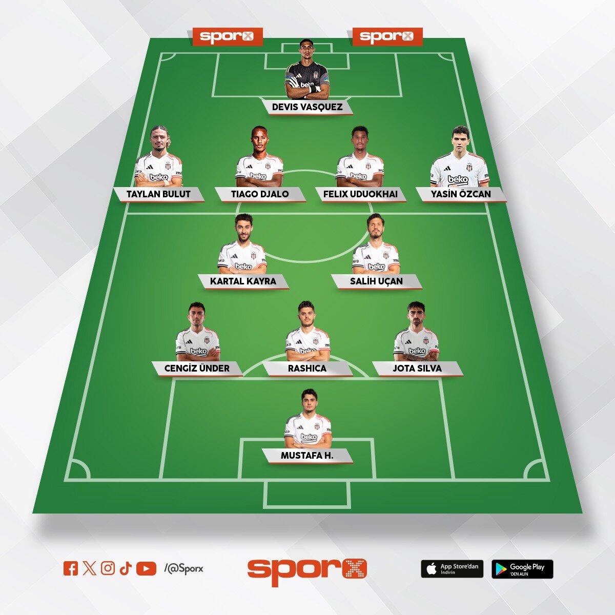 Be�ikta� - Rizespor