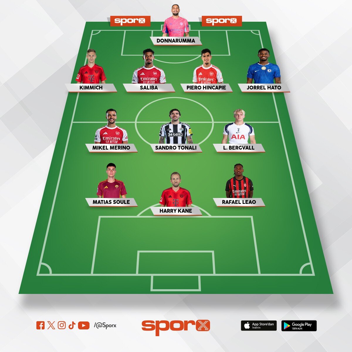 milan 0 yenlgi oyun kadrom