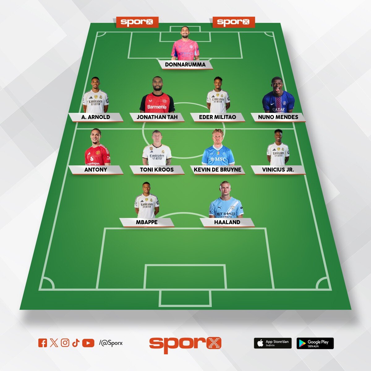 D�nyan�n en tehlikeli kadrosu