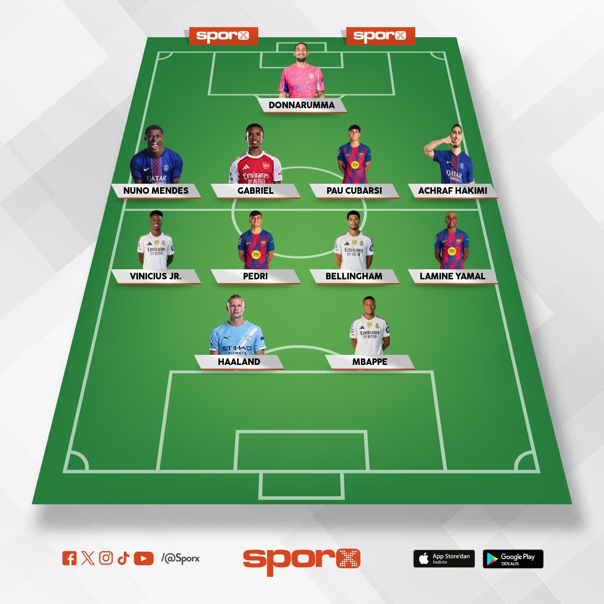 D�nyan�n en de�erli oyunculari