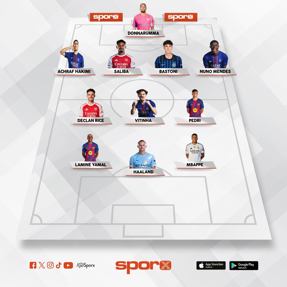 G�ncel En Pahal� Kadro