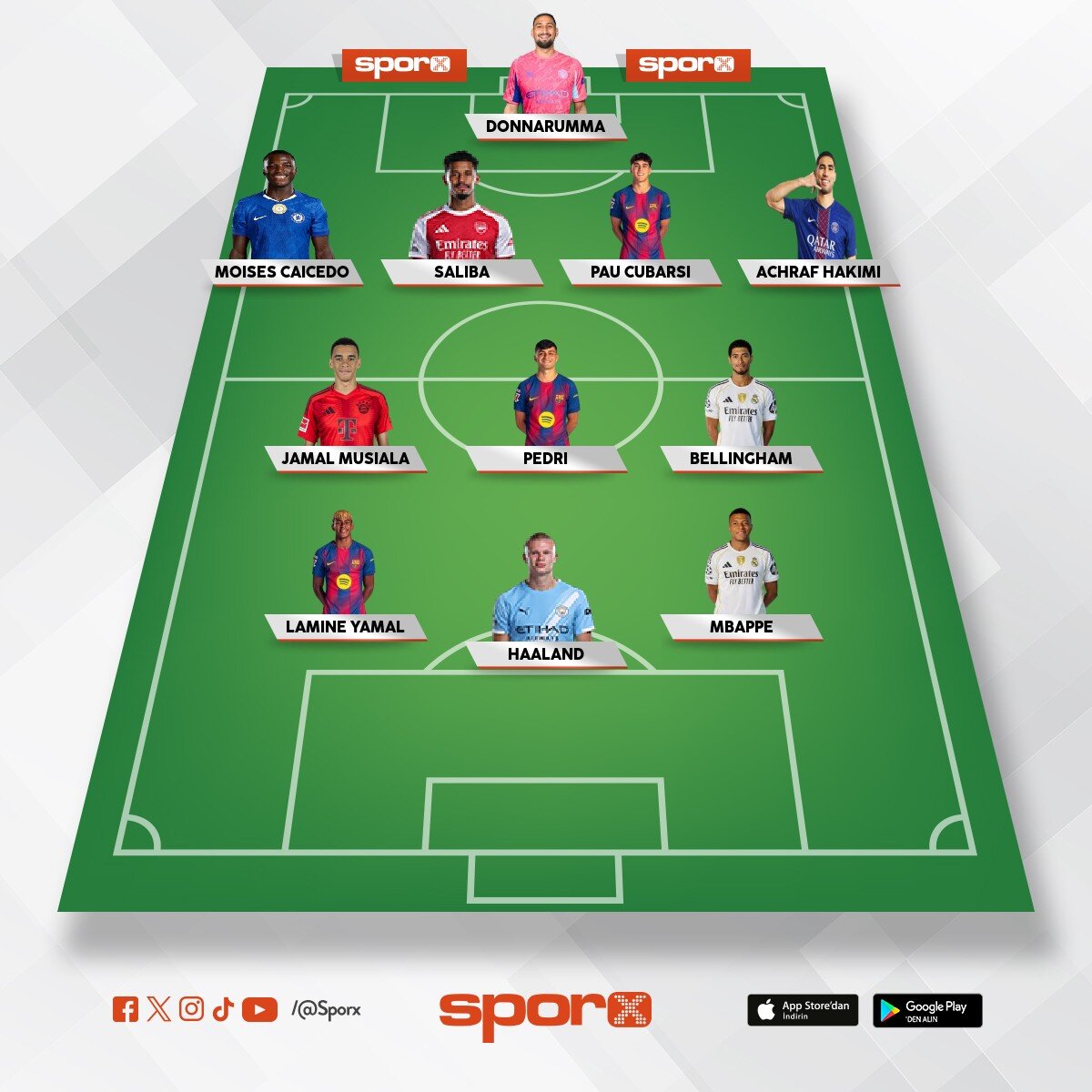 Anl�k d�nyan�n en pahal� ilk 11'i