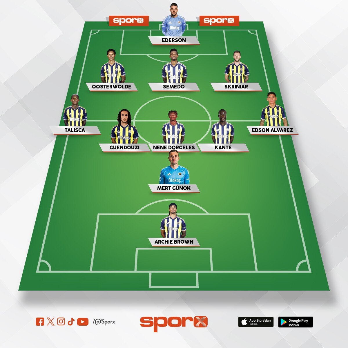 The most important aspect is to the point 