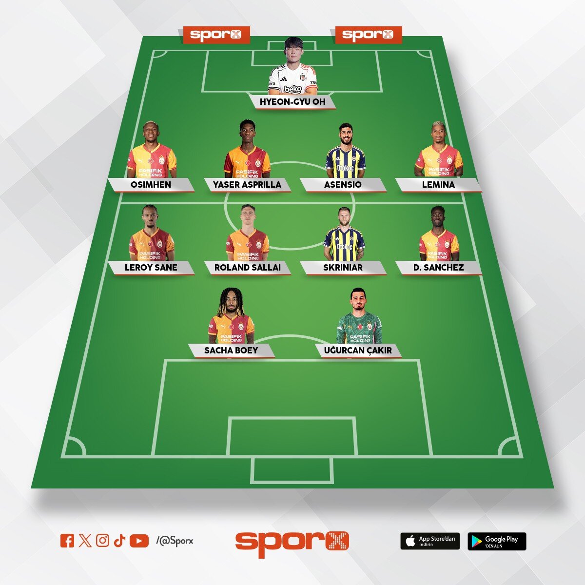 s�per lig kadrosu ama en iyi