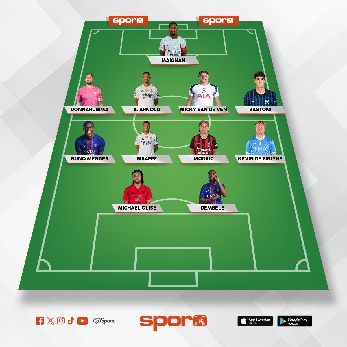 d�nya aktif en iyi