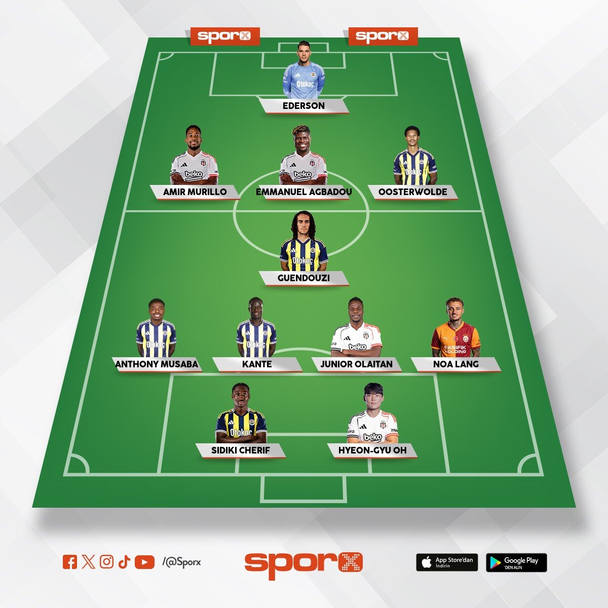 2026 en iyi kadro trendyol s�per lig