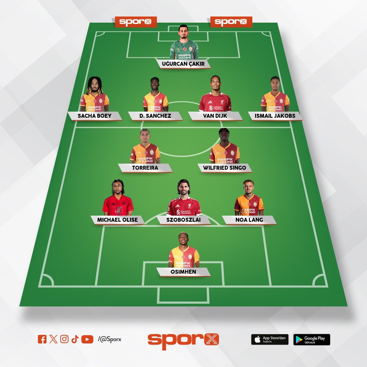 UCL i�in en uygun kadro