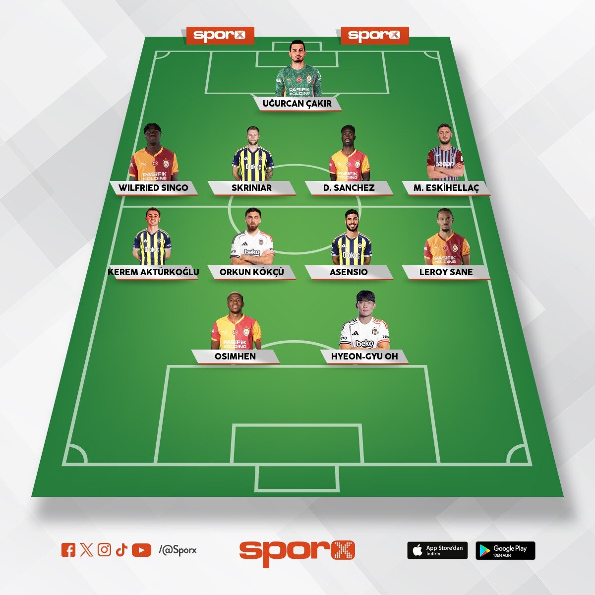 En iyi s�per lig kadrosu 2025-26