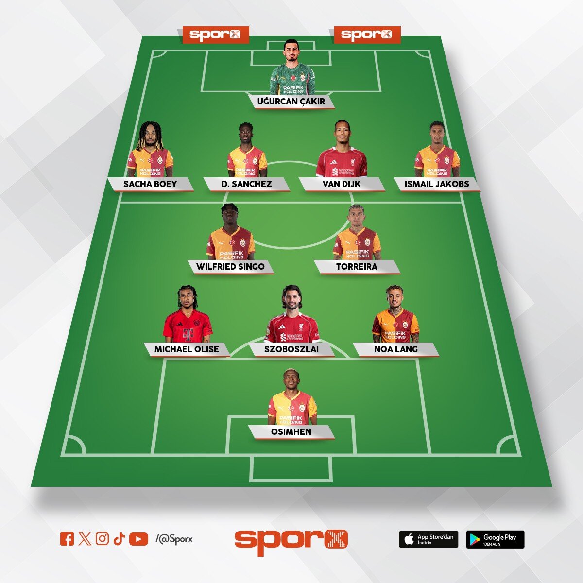 UCL i�in en uygun kadro