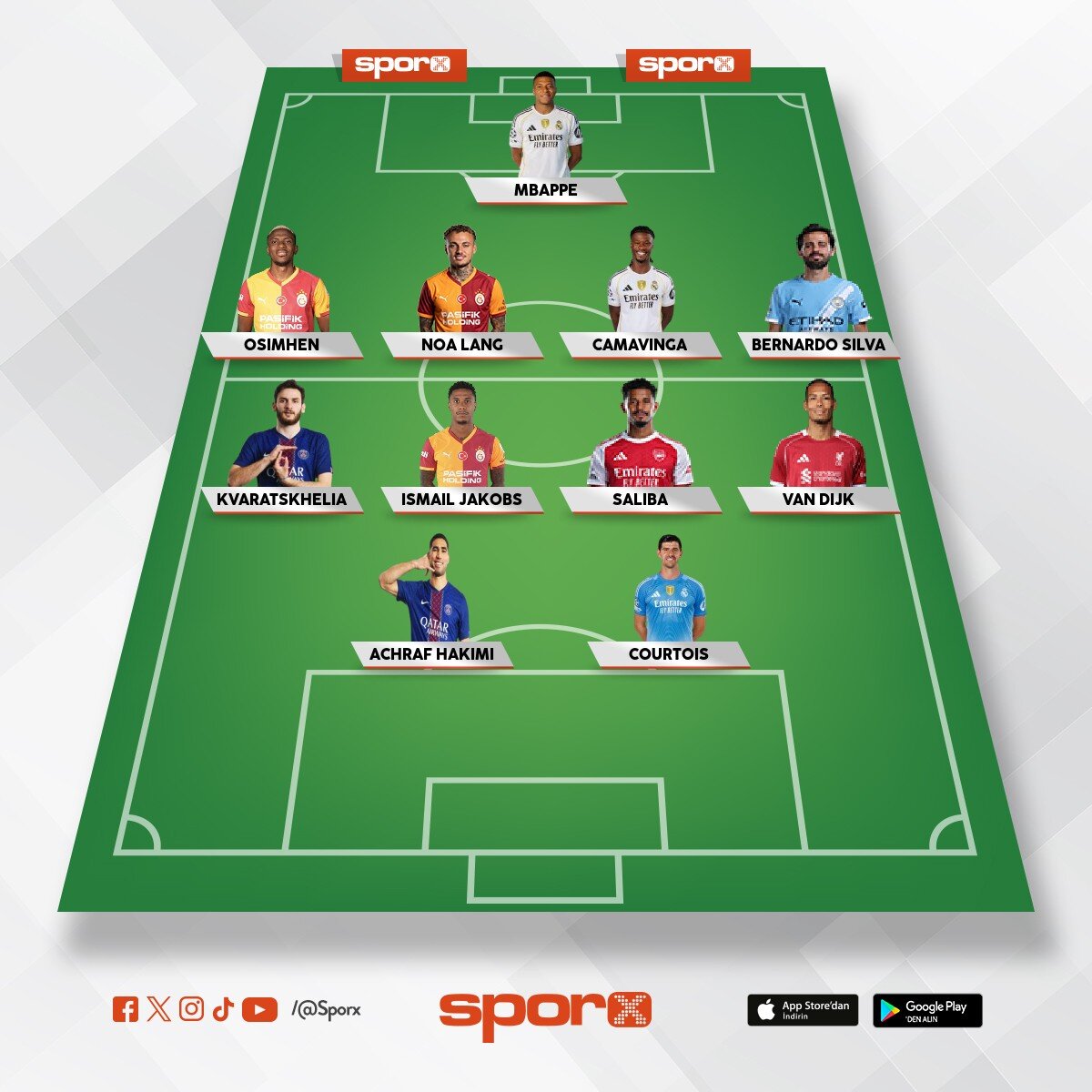 �ampiyonlar ligi kazand�ran kadro