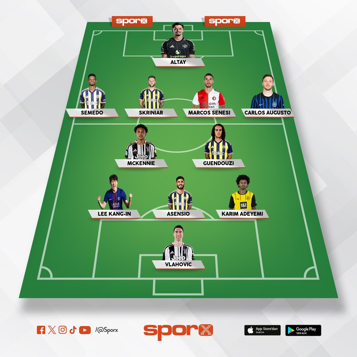 �st seviye?gereken