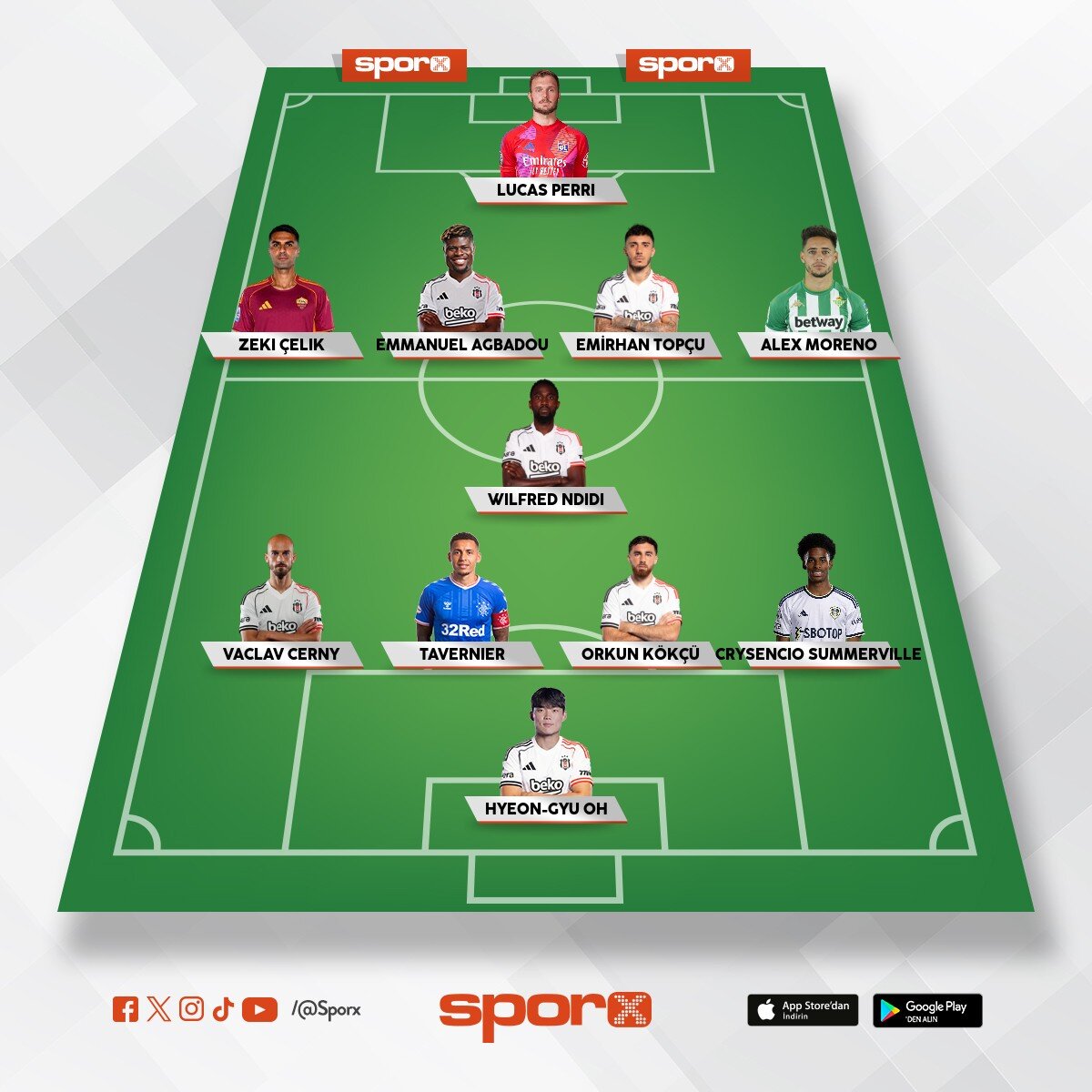 B�yle olursa 27-28 �ampiyonluk yar��� + top 3 garanti