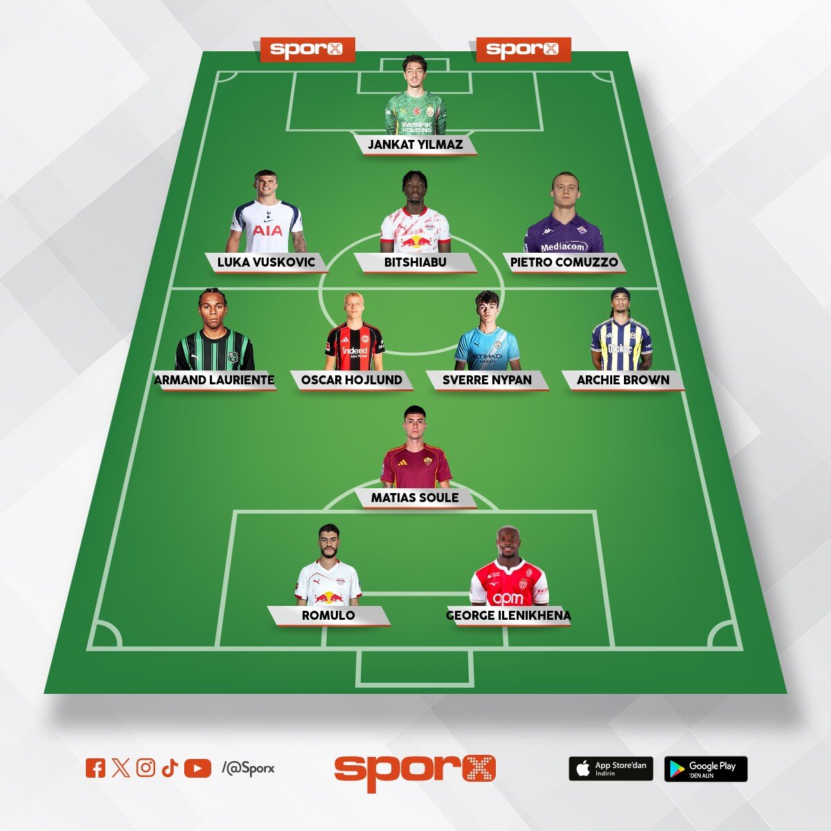 Ahmet serdar samast� scouting