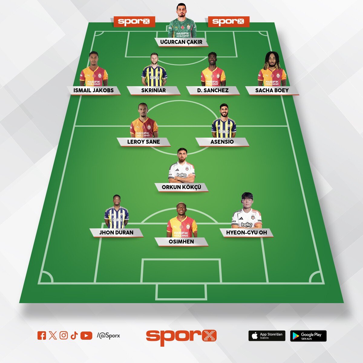 25-26 superlig kadrosu 