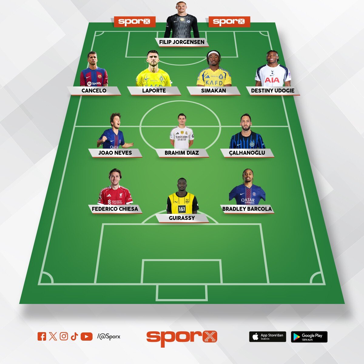 Yeni s�per lig tak�m� sizce ka��nc� olur