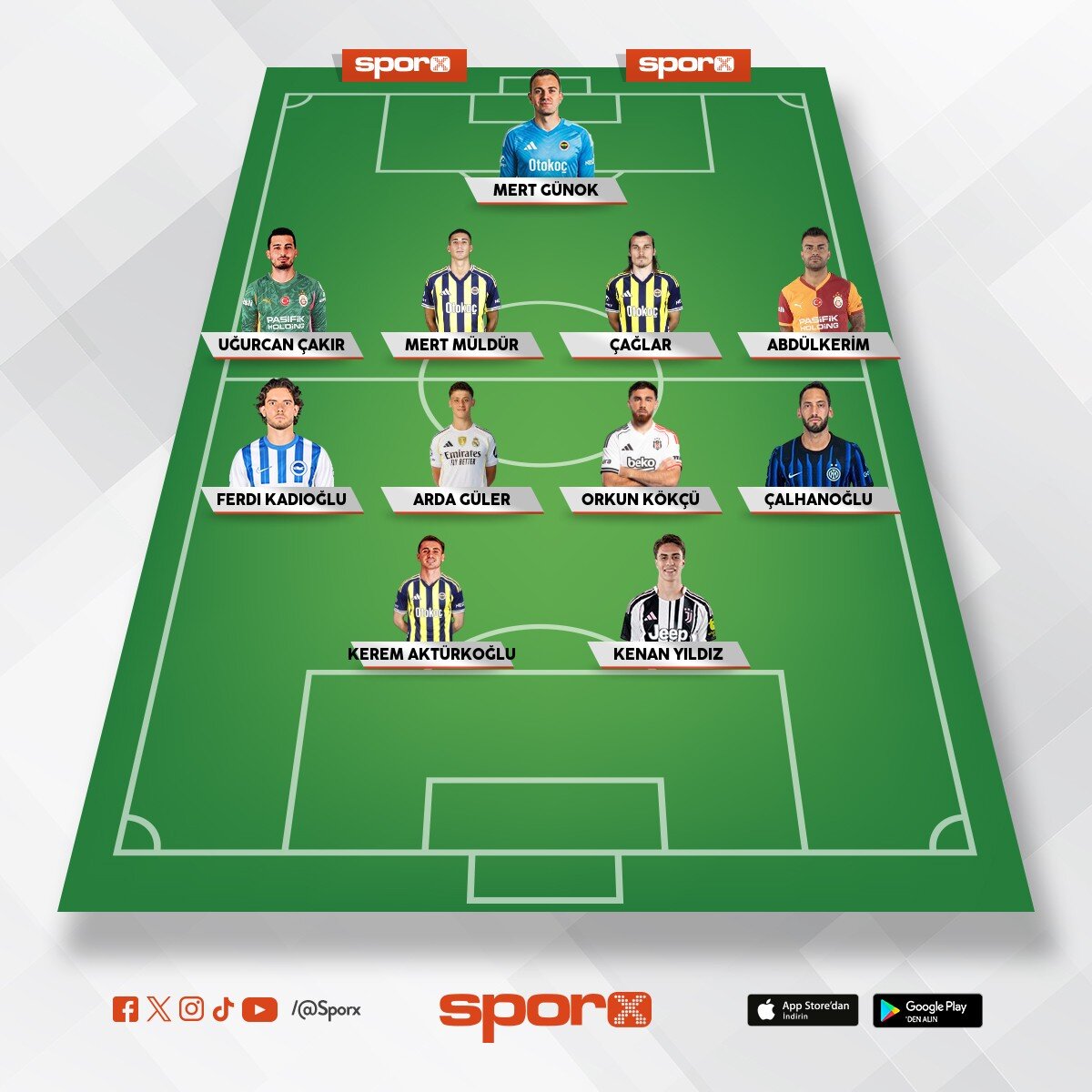 Furkan T�rkler birli�i fc