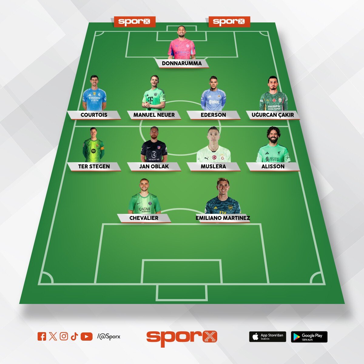 Y�l�n 11 kalecisi