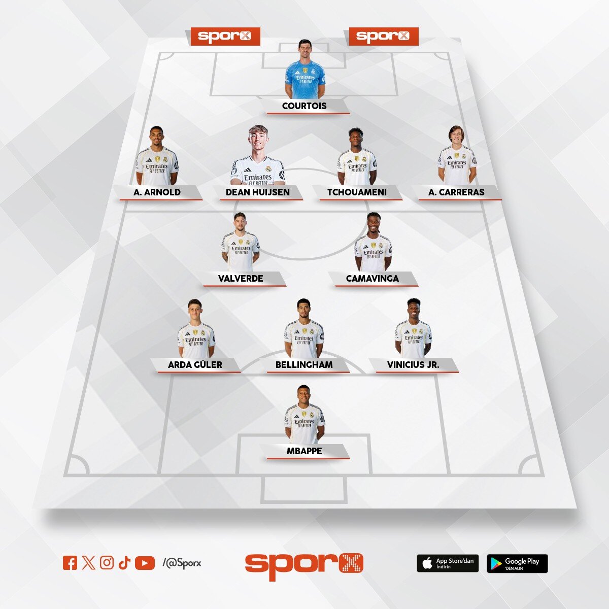 Aktif En De�erli Real Madrid �lk 11'i