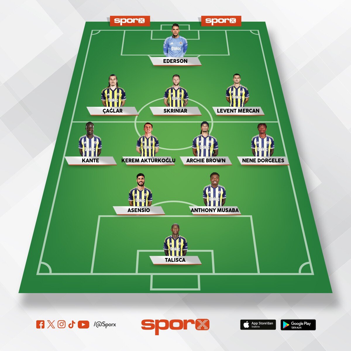 Fenerbah�e muhtemelen ilk  11 kadrosu