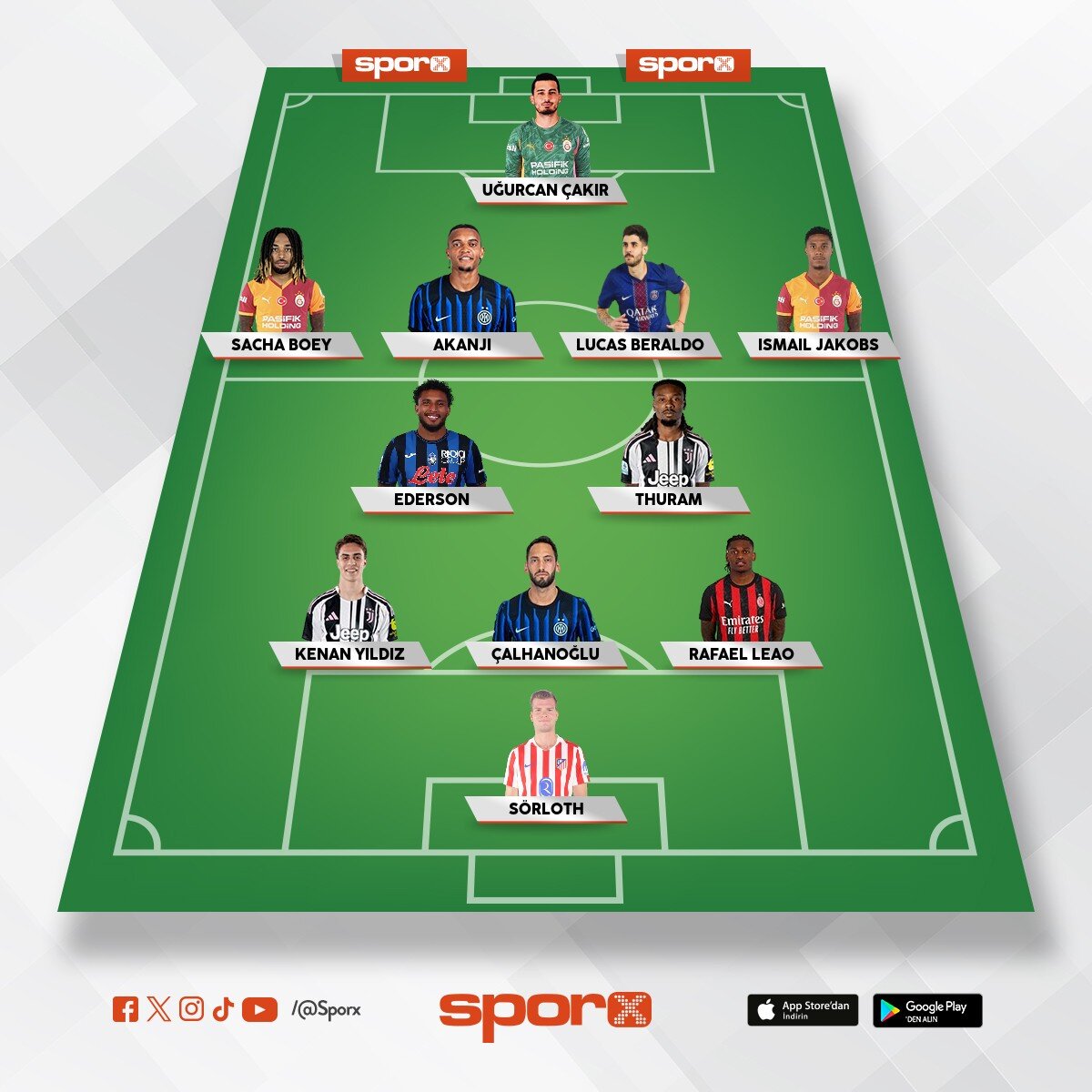 �ampiyonlar ligi kadrosu 