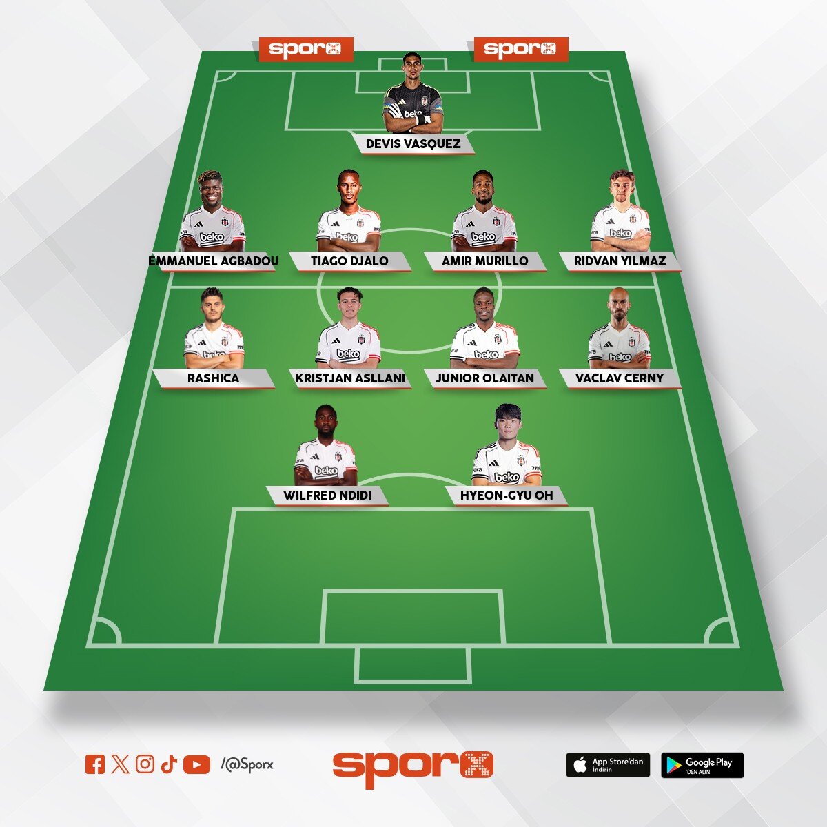 Be�ikta��n her ma� 5 atabilecek kadrosu var hoca tak�ma yanl�� forvet koyuyor dikkat et hoca