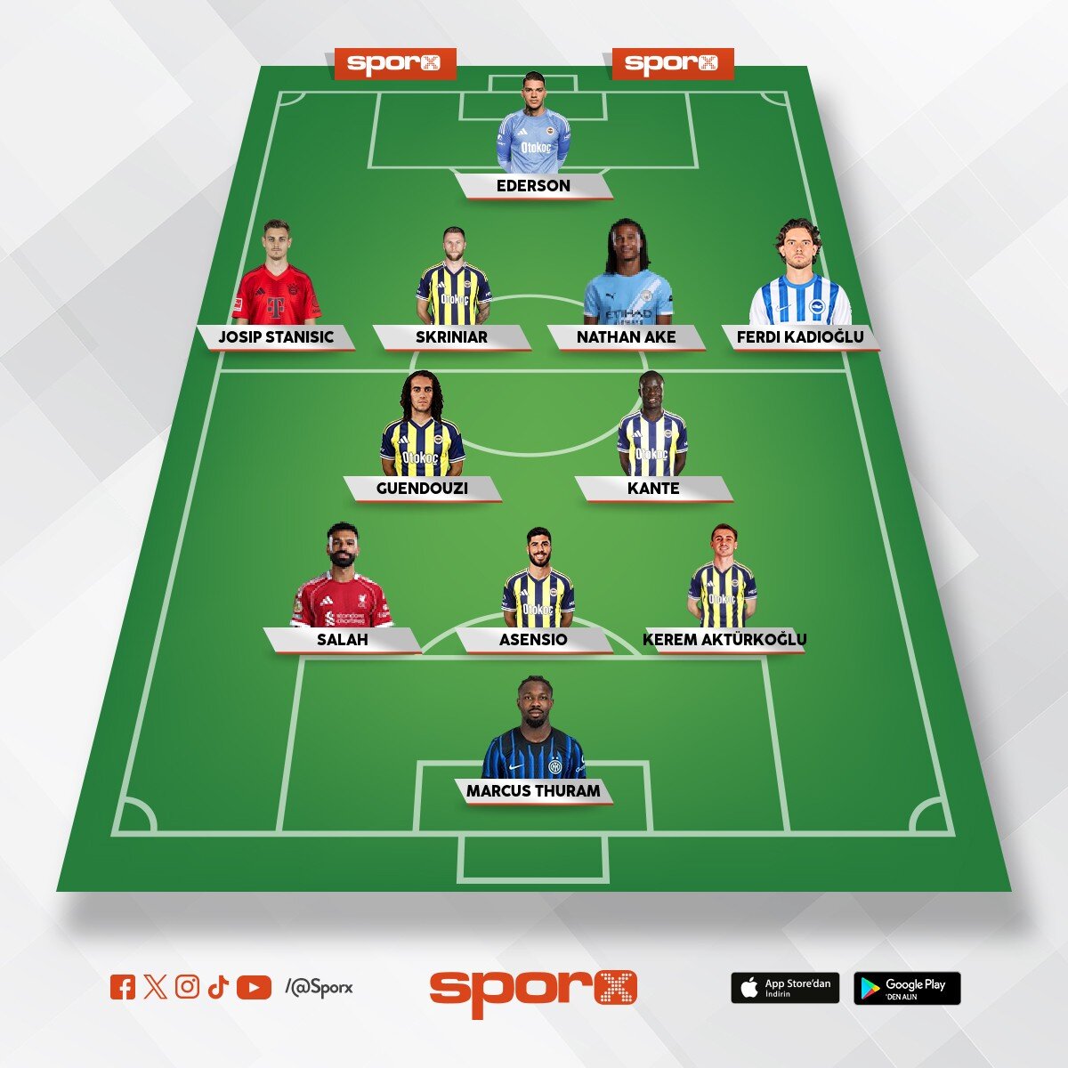 2025/2026 Fenerbah�e kadrosu 