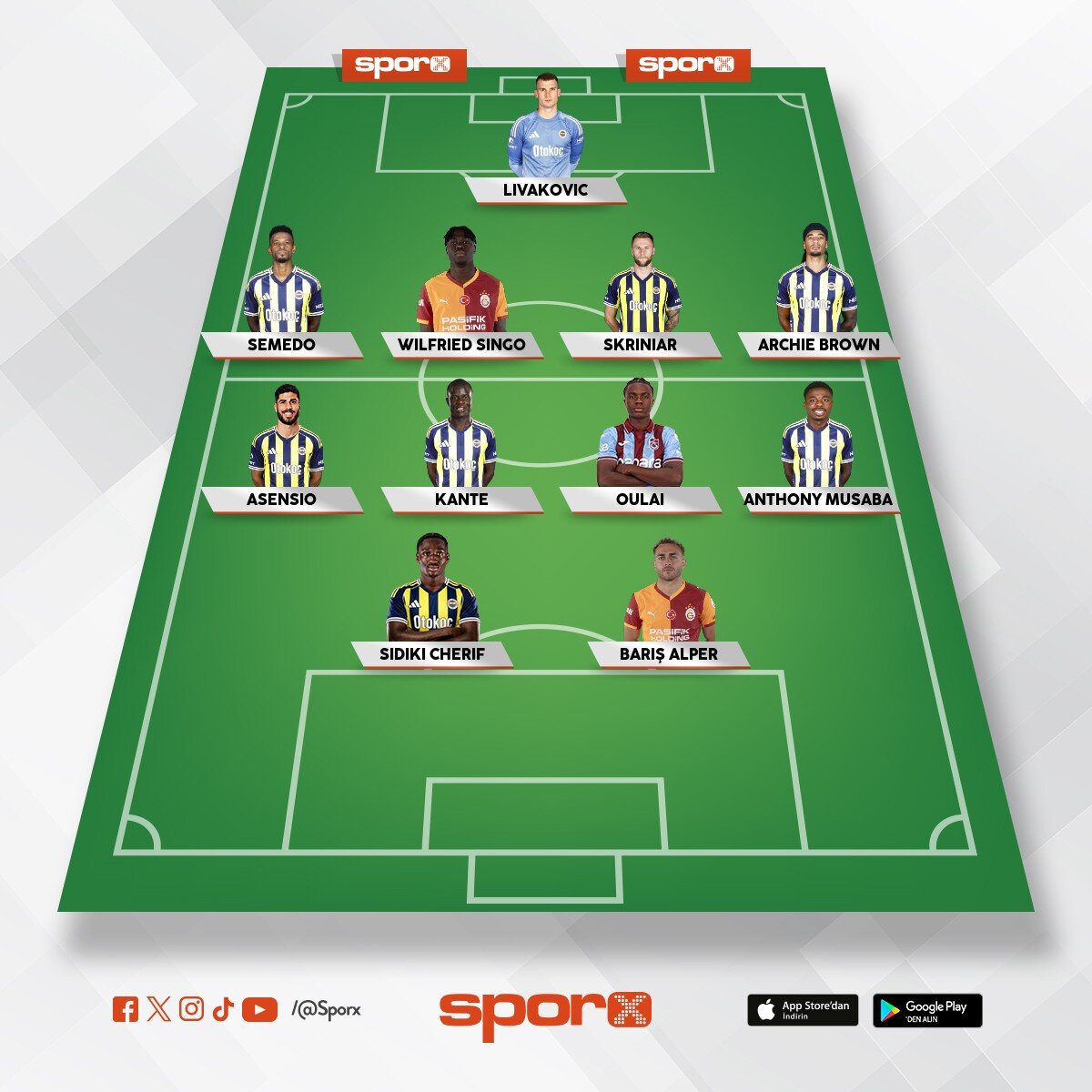 Fenerbah�e nas�l �ampiyon olur