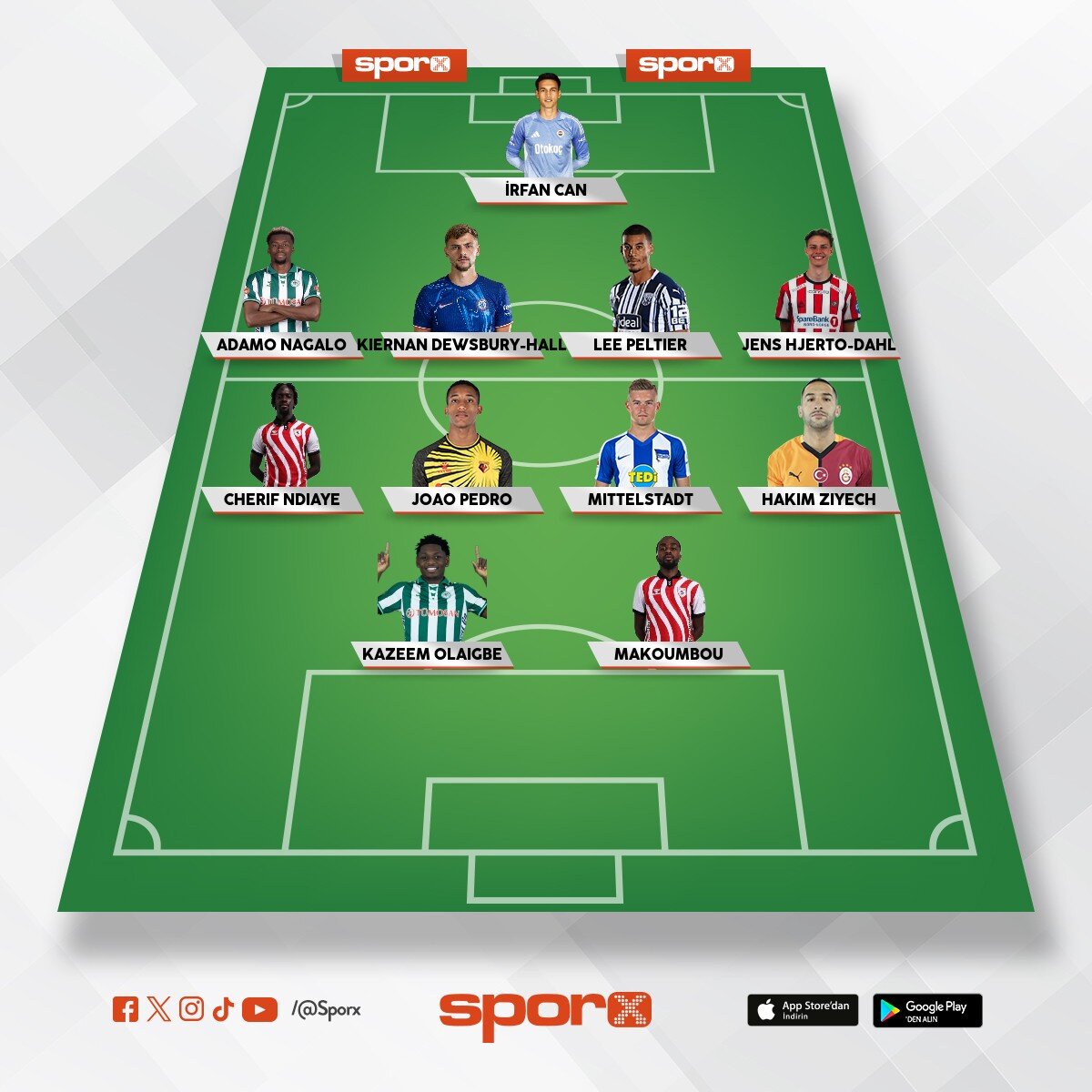 Samsunspor yedekleri