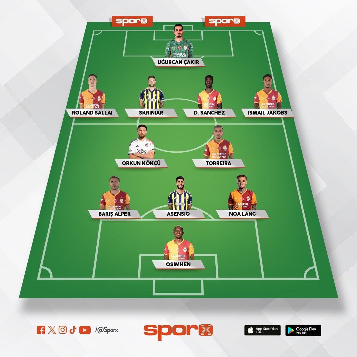 eniyi s�per lig kadrosu �u ana g�re