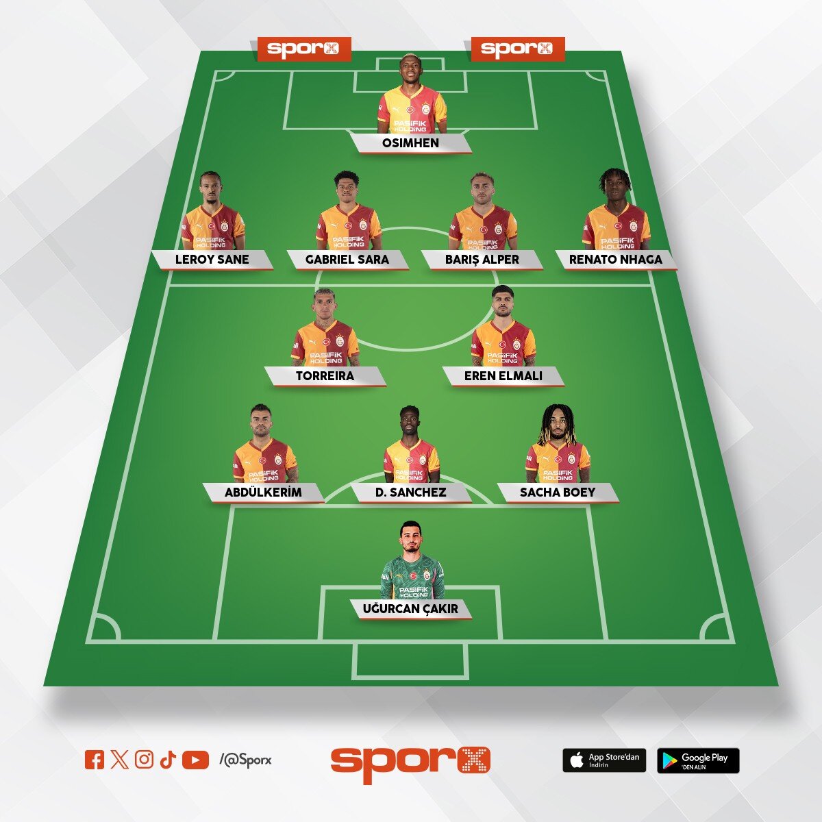 Galatasaray -Trabzonspor kadrosu