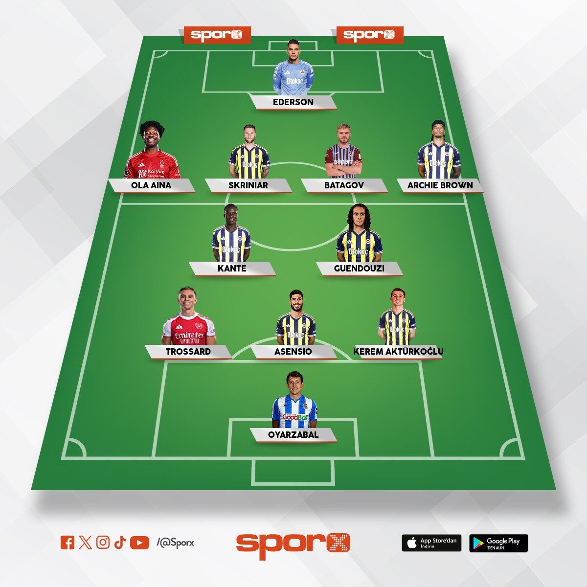 2026/2027 Fenerbahce XI