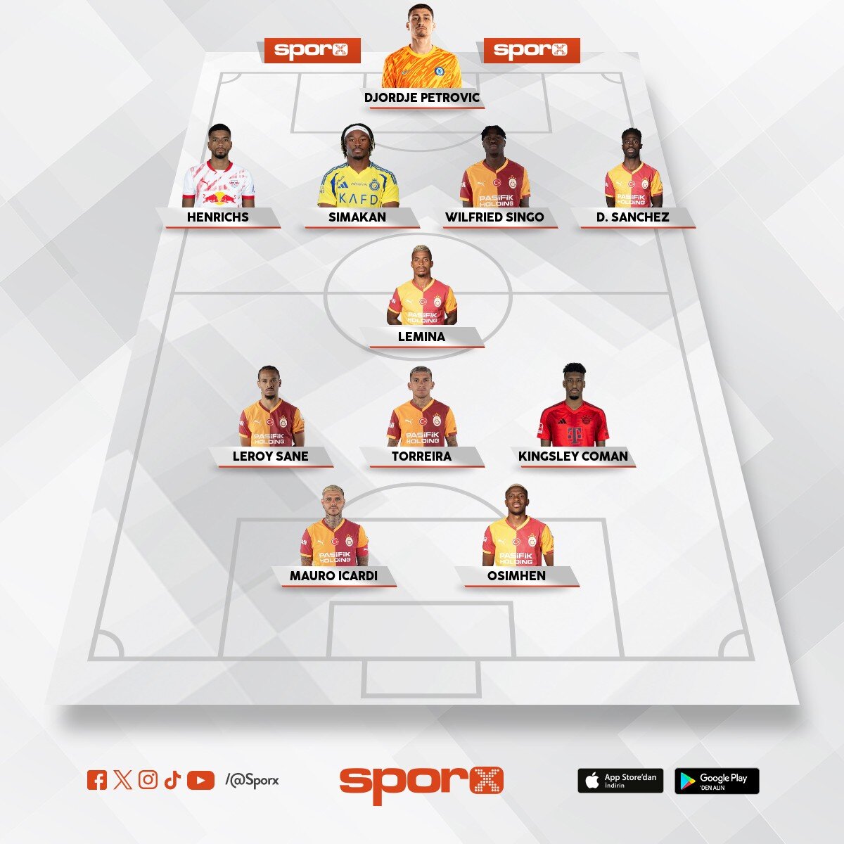 Gs T�rkiye�nin Bayerni 2028