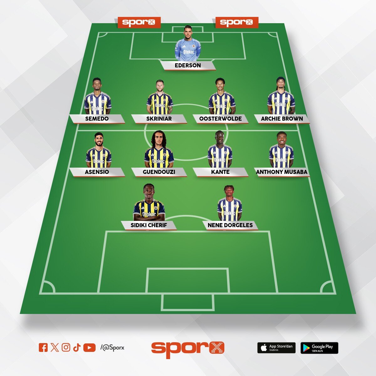 Fb  bence gs derbisinde bu kadroyla ciksin