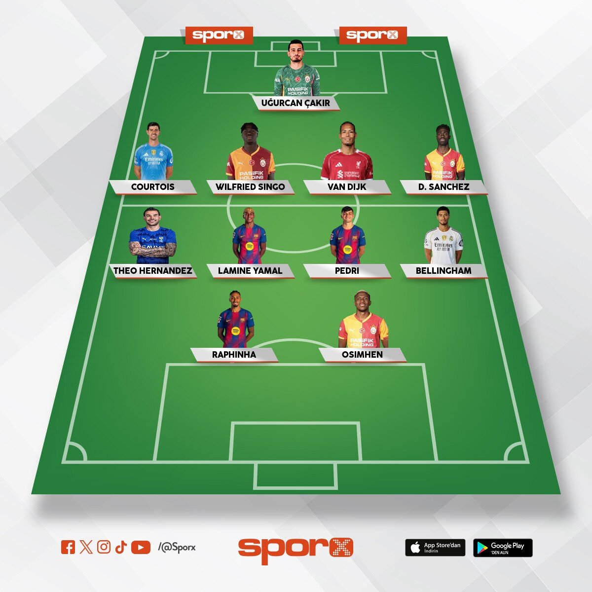 �ampiyonlar Ligi'nde net birinci