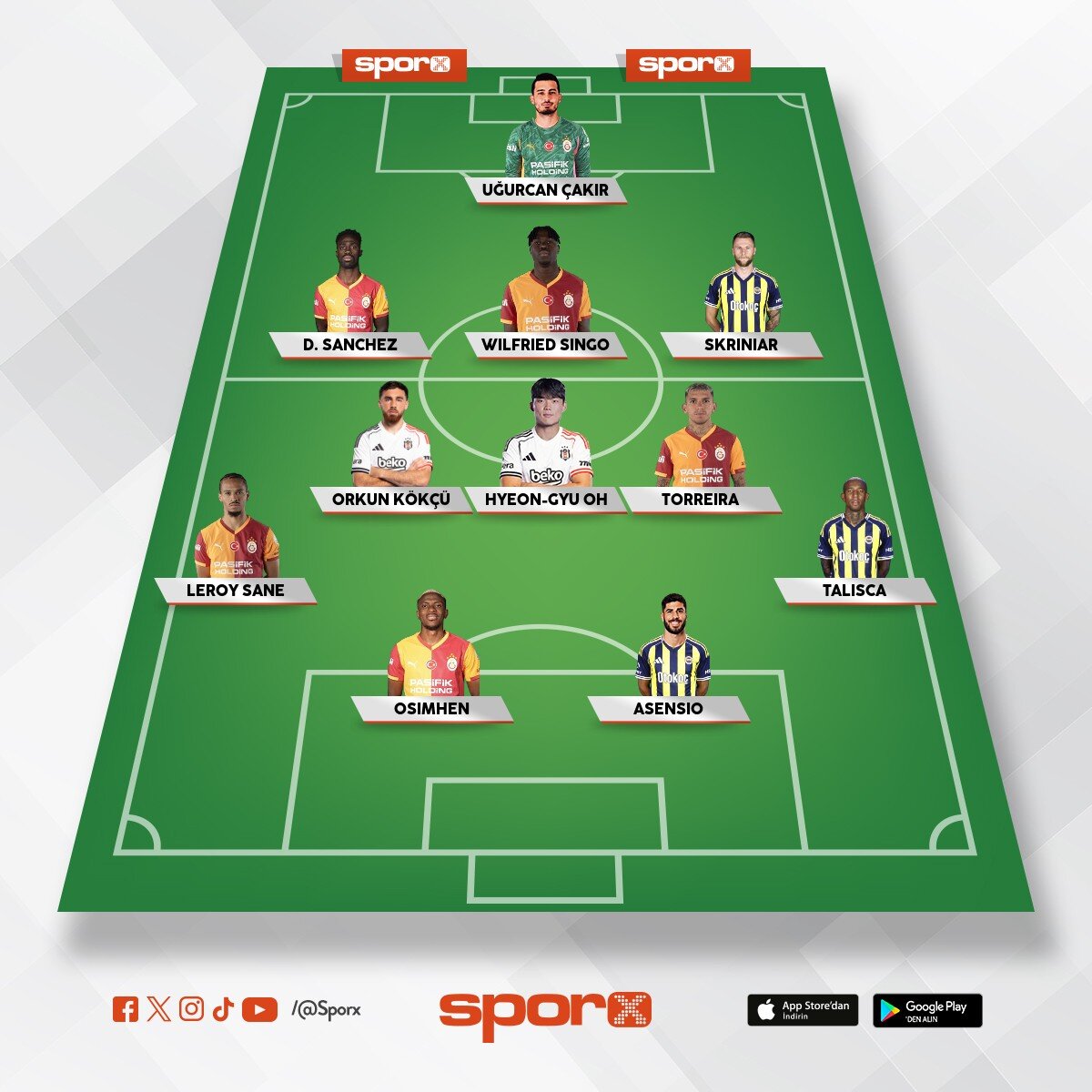 S�per Lig en iyi kadro 2026