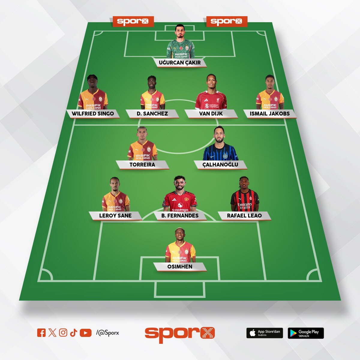 Deniz,boye,abd�lkerim,eren,lemina,renato,yunus,ilkay,�eriff endiaye,