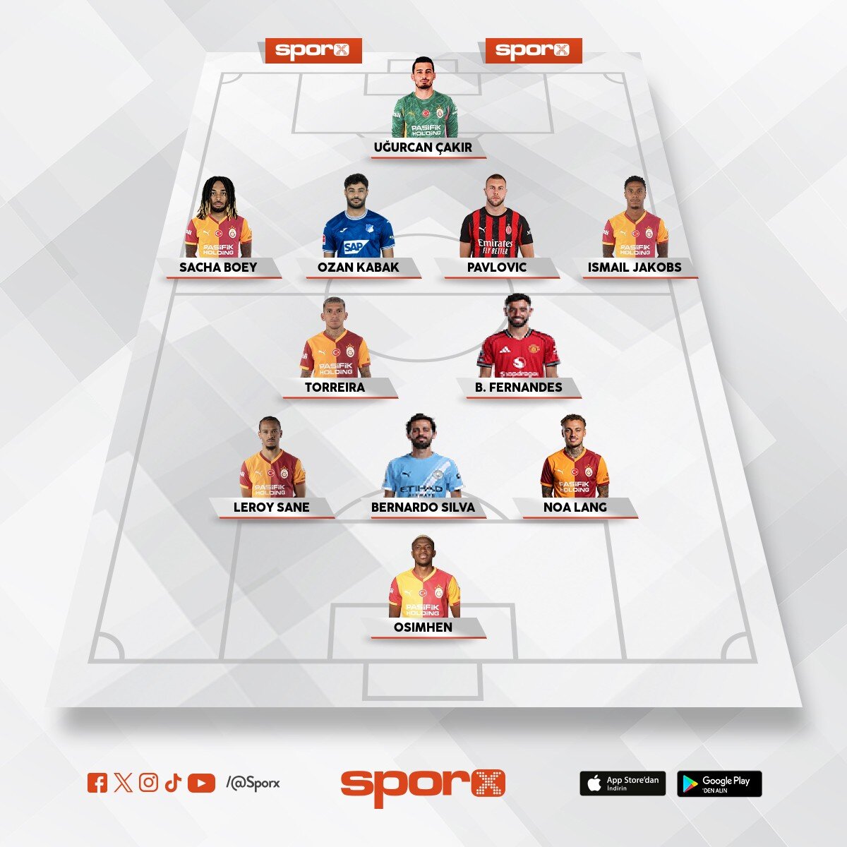 2026-2027 sezonu �ampiyonlar ligi kadrosu