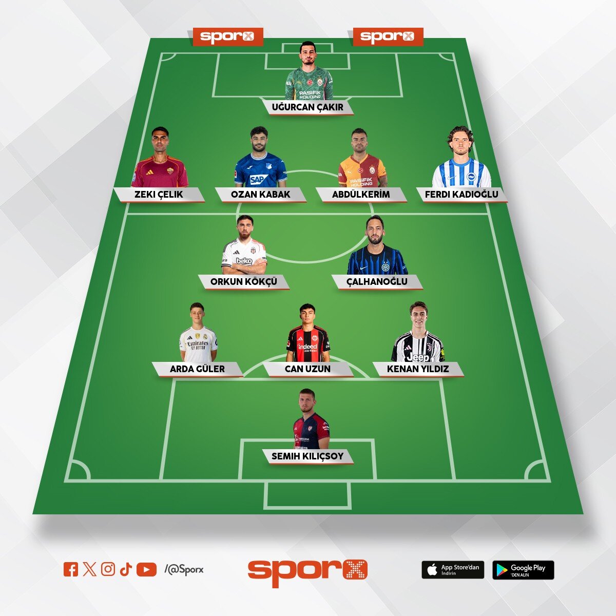 T�RK�YE �LK 11